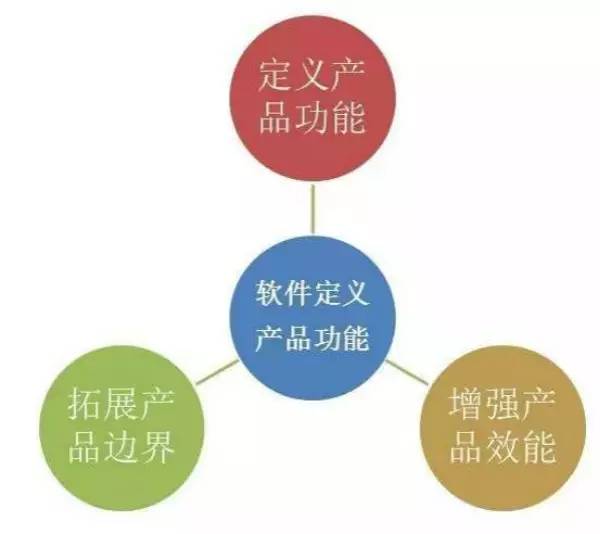 软件视角中的未来工业 | 系列之一 网络技术服务